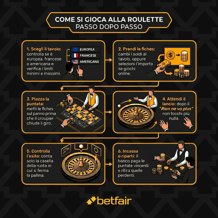 come-si-gioca-alla-roulette-passo-dopo-passo-betfair.png